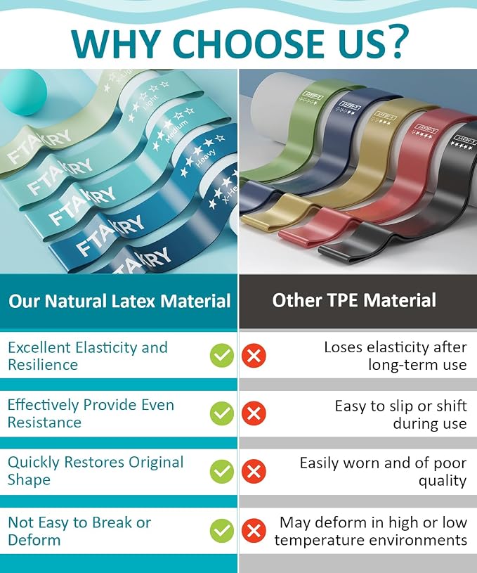 Resistance Bands for Working Out, Exercise Bands with 5 Resistance Levels, Natural Latex Resistance Bands Designed for Home Fitness, Strength Training and Flexibility Exercises