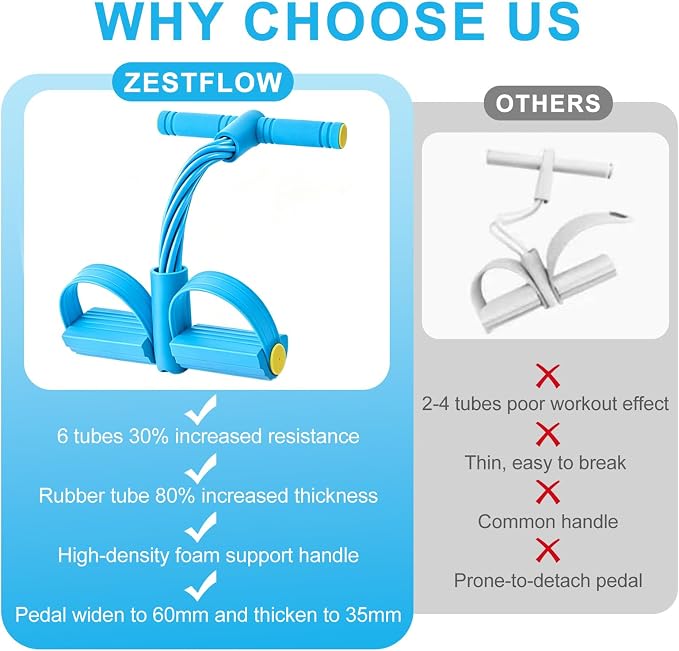 Pedal Resistance Band with Handle, 6-Tubes Tesistance Bands with Handles, Natural Rubber Foot Pedal Resistance Band, Multifunctional Exercise Bands for Abdomen, Waist, Leg, Arm