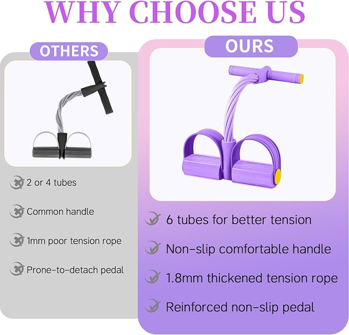 Pedal Resistance Bands with Handles, Durable 6-Tubes Multifunction Pedal Resistance Band, Natural Rubber Foot Pedal Resistance Bands, Fitness Resistance Bands for Abdomen, Waist, Arm, Leg