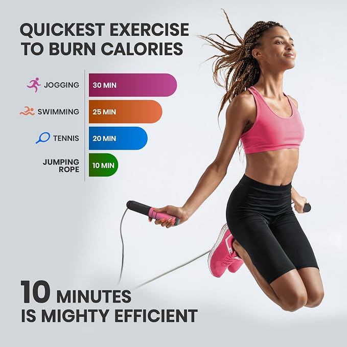 multifun Digital Jump Rope with Smart Counter & Timer - Adjustable Speed Skipping Rope for Fitness, Weight Loss, Boxing, MMA - Tangle-Free Ball Bearings & Anti-Slip Handles for Men, Women, Kids.(Check 2026 New Evolution for 3s Rope Swap)