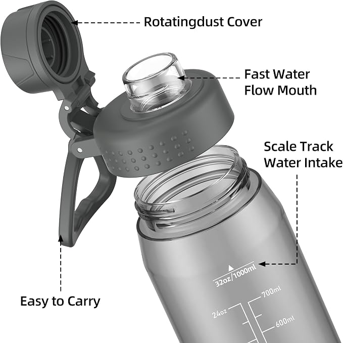 32oz Clear Water Bottle - BPA-Free Tritan Plastic, Fast Flow Spout Lid, Wide Mouth & Leakproof Design Hiking Water Bottle Suitable for Travel, Outdoors, Gym, Travel, Home, School (Gray)