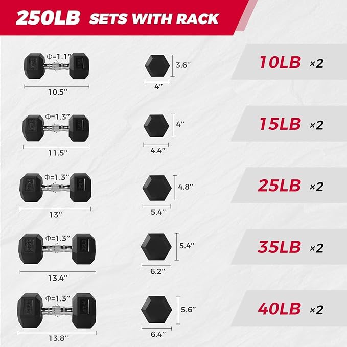 RitFit Rubber Coated Hex Dumbbell Weights Set for Home Gym | Cast Iron Core, Anti-Slip Knurled Chrome Handle, Hexagon Anti-Roll, Heavy-Duty Dumbbell Set for Strength Training