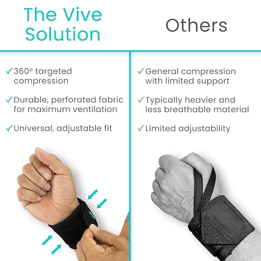 Vive Wrist Support Wrap (2 Pack) - Band for Tennis, Working Out, Golf | Sports - Adjustable Compression Strap for Tendonitis, Carpal Tunnel & Arthritis - Men & Women Protector Guards