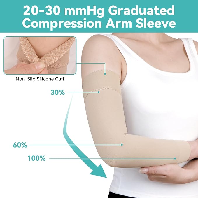 20-30 mmHg Compression Lymphedema Arm Sleeves for Women (Single） | Compression Full Arm Support for Swelling Recovery Circulation, Arthritis, Bursitis, Edema