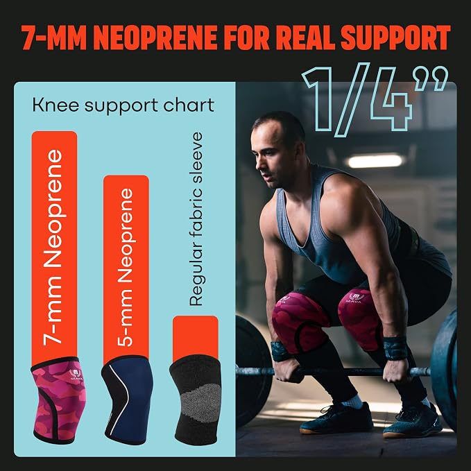 Mava Sports Knee Sleeves Weightlifting Men & Women, 7mm Neoprene Knee Sleeves for Women and Men, Ideal for Cross Training WOD, Squats, Powerlifting