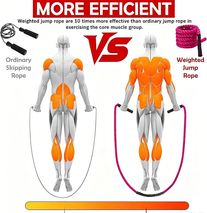Weighted Jump Rope for Men Women, 1.5lb 2.8lb Jumping Ropes for Fitness | Adult Skipping Rope for Home Gym Exercise, Improve Strength and Building Muscle Workout Equipment