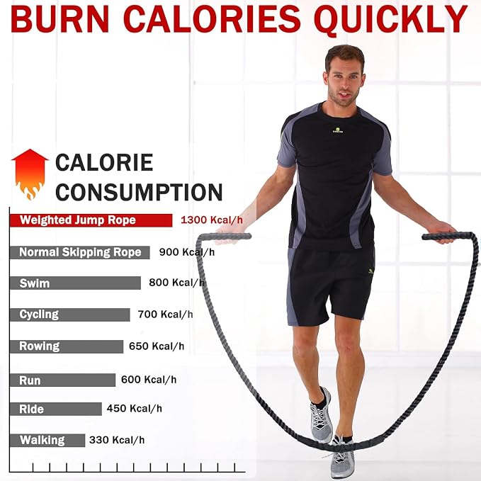 Weighted Jump Rope for Men Women, 1.5lb 2.8lb Jumping Ropes for Fitness | Adult Skipping Rope for Home Gym Exercise, Improve Strength and Building Muscle Workout Equipment