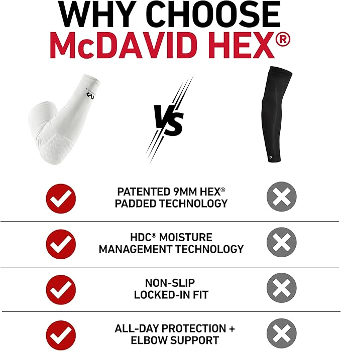 McDavid HEX Shooter Arm Sleeve Single Padded Compression Sleeve Basketball Football Sports Protection
