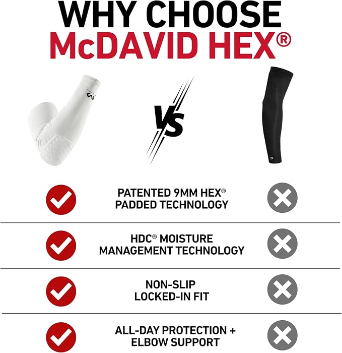 McDavid HEX Shooter Arm Sleeve Single Padded Compression Sleeve Basketball Football Sports Protection
