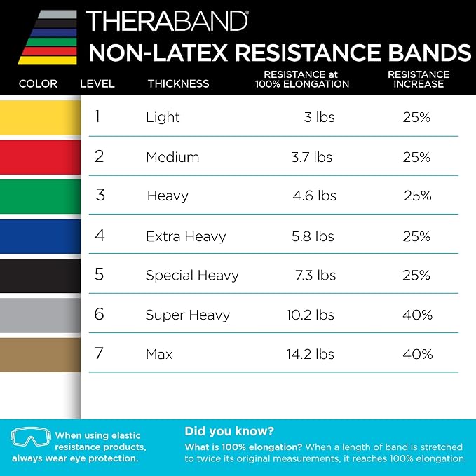 THERABAND Resistance Band, Gold, Max, 25-Yard Roll, Latex-Free, Elastic Band for Exercise, Physical Therapy, Yoga, Pilates, Stretching, Home Workouts, Color-Coded for Easy Resistance Levels
