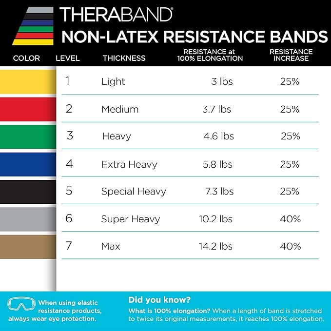 THERABAND Resistance Bands Set, Elastic Bands for Exercise & Physical Therapy, Strength Training for Upper & Lower Body Fitness