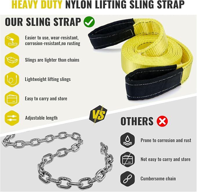 15' x 2" Heavy Duty Rigging Lifting Straps, Nylon Webbing Tow Sling, 2-Pack | 22500 lbs capacity flat eye webbing slings. Ideal for winch hoisting, furniture moving, and tree saver recovery