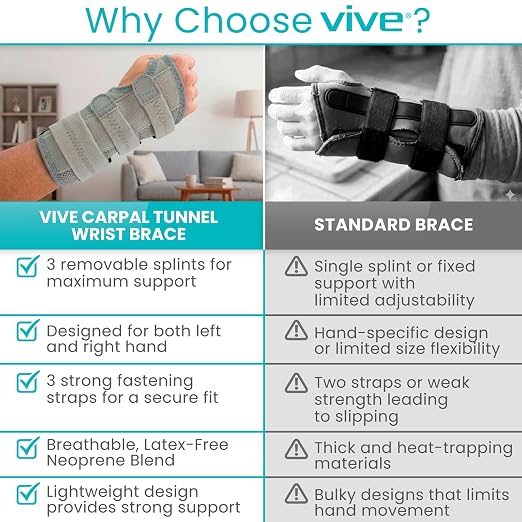 Vive Carpal Tunnel Wrist Brace with Splint for Left or Right Hand | Adjustable Night Wrist Support Splint Immobilizer for Men & Women - Cockup Brace for Arthritis, Tendonitis, Sprain, Injuries