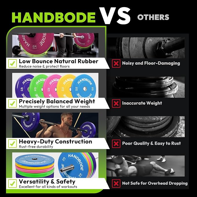 HANDBODE 2-Inch Weight Plates High Bounce, Olympic Bumper Plate Set 45/100/160/190/260/300lb, Colored Weight Plates Set for Home Gym, Barbell Weights Rubber Strength Training Plate for Weight Lifting