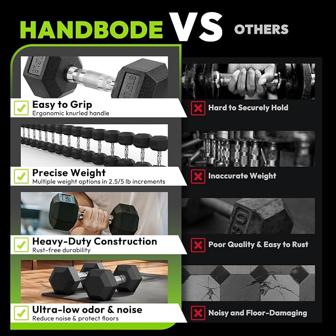HANDBODE Rubber Encased Hex Dumbbell Pair, 2.5-65 lb | Non-Slip Handle Design for Secure & Comfortable Grip, Hand Weights for Strength Training, Fitness & Home Gym
