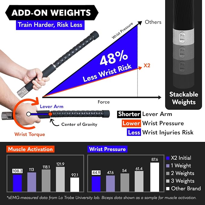 X2 Ropeless Battle Ropes Adjustable Weight - Wrist Friendly Structure, Stackable Add-On Weights, Rope & Bar Dual Forms Transformable, Professional Cordless Battle Ropes