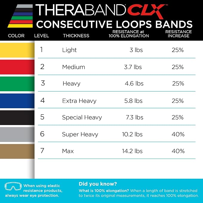 THERABAND CLX Resistance Band with Loops, 5-Foot Band