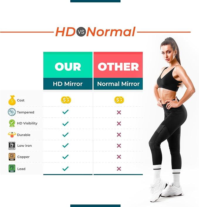 Large Wall Mounted Gym Mirror 48x32 (1 PC) - Shatterproof Tempered Glass Full Body Mirror for Home Gym - Premium HD Reflection - Frameless Design with Hardware