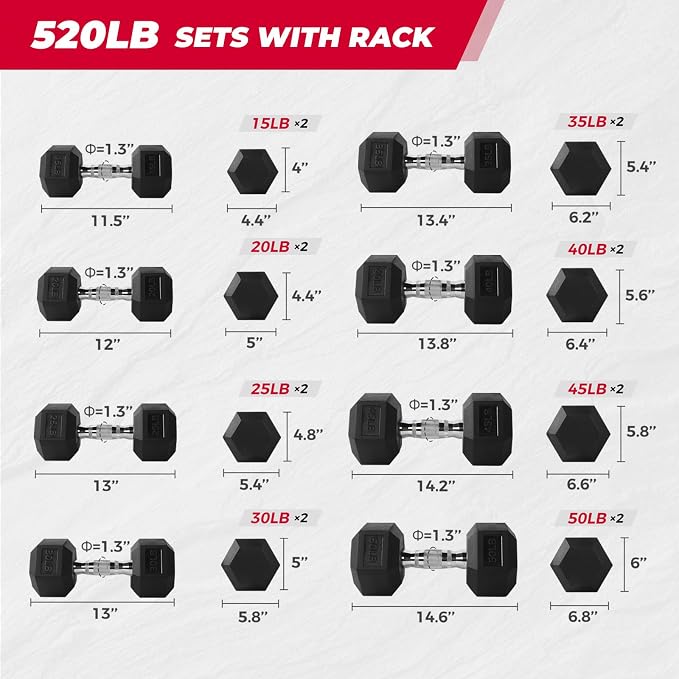 RitFit Rubber Coated Hex Dumbbell Weights Set for Home Gym | Cast Iron Core, Anti-Slip Knurled Chrome Handle, Hexagon Anti-Roll, Heavy-Duty Dumbbell Set for Strength Training