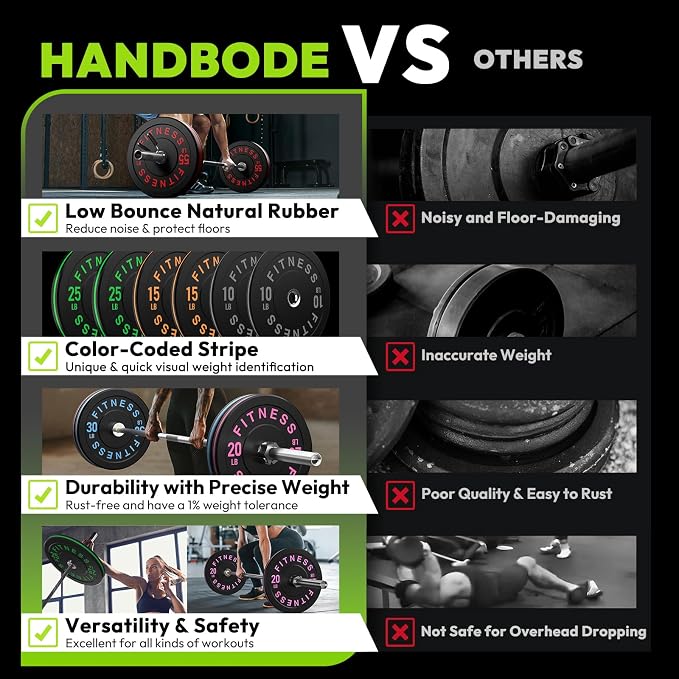 HANDBODE 2-Inch Weight Plates High Bounce, Olympic Bumper Plate Set 45/100/160/190/260/300lb, Colored Weight Plates Set for Home Gym, Barbell Weights Rubber Strength Training Plate for Weight Lifting