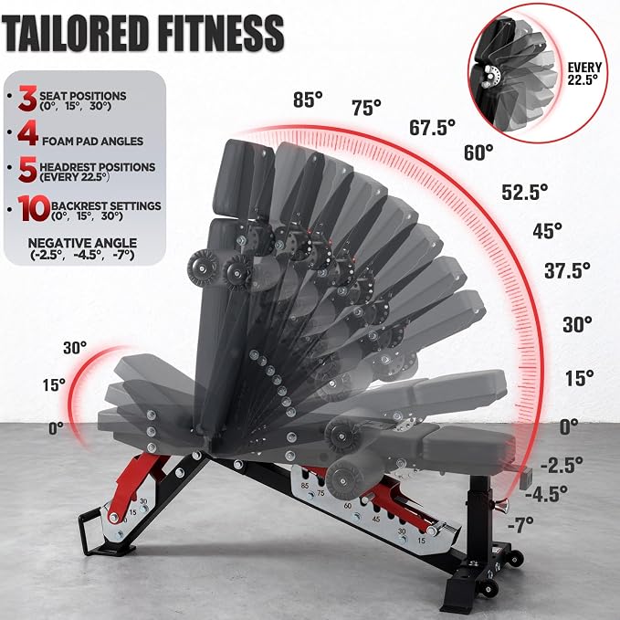 RitFit 3-Section Adjustable Weight Bench for Home Gym, 1600LB Capacity | Incline Decline Flat, 10 Backrest & 5 Headrest Positions, Full Body Strength Training with 14GA Steel Frame