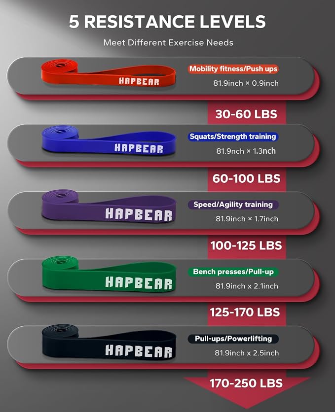 HAPBEAR Pull Up Assistance Bands - Pull Up Bands - Resistance Bands - Exercise Bands Resistance Bands Set - Workout Bands for Working Out, Stretching, Muscle Training