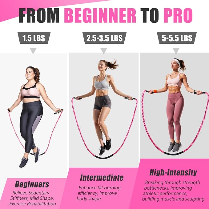 KUZARO Jump Rope, Weighted Jump Rope for Women, Heavy Jump Ropes for Fitness, Home Gym Exercise Equipment, Adult Skipping Rope for Improve Strength, Weight Loss, Boxing Training,Total Body Workout Equipment