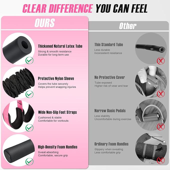 Upgraded Durable Pedal Resistance Band with Handle and Figure 8 Resistance Band Set, Stretch Bands for Exercise, Full Body Workout Equipment for Core Abs Waist Arms Back Stretching Training