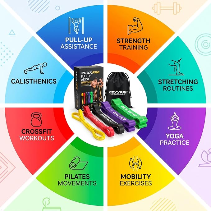 Resistance Bands Set, Pull Up Assistance Bands, Natural Latex Pull Up Bands for Strength Training, Exercise, Stretching, Home Gym, Physical Therapy, Workout Equipment, 5 Pack
