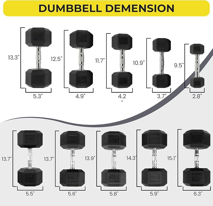 HulkFit 160-550LB Rubber Hex Dumbbell Set with Storage Rack, Solid Cast Iron Dumbbells for Full Body, Anti-Slip Grip, Weights Dumbbells Set for Home Gym Training