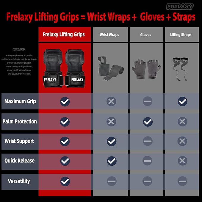 Frelaxy Lifting Wrist Straps, Rubber Weight Lifting Grips for Deadlifts | Non-slip rubber palm, Full palm protection, Neoprene wrist padding, Enhanced grip support, Pull ups rows lat pulldowns