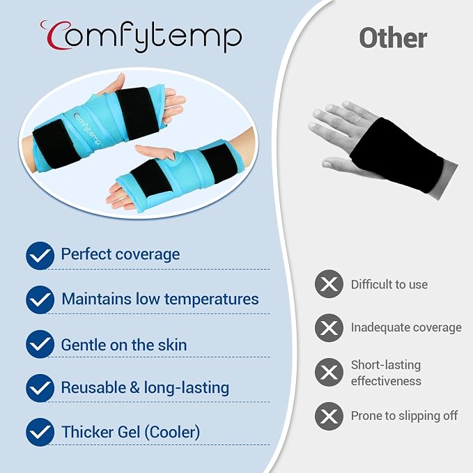 Comfytemp 33" Full Hand Wrist Ice Pack Wrap for Carpal Tunnel Relief | FSA Eligible HSA, Wrist Brace Reusable Compression for Computer Overuse Injuries, Arthritis, Cold Hot Therapy Recovery Item