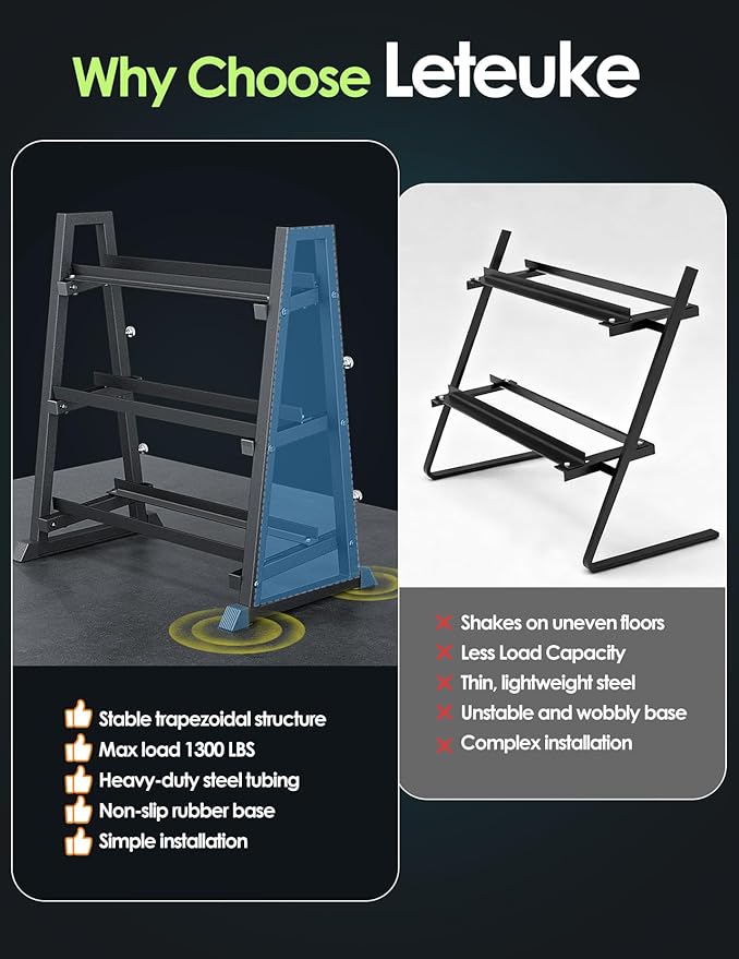 Leteuke 3 Tier Dumbbell Rack Stand Only, 1300LBS Heavy Duty | Trapezoidal Frame for Stability, Space-Saving Design; Fits Dumbbells, Kettlebells, Barbells for Home Gym