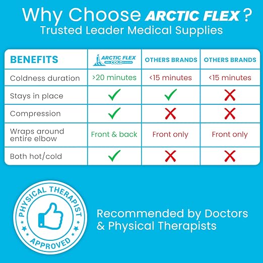 Vive Compression Elbow Ice Pack Wrap w/Inflatable Pump - Pain Relief | Fractures, Tendonitis, Tennis Elbow & Post Surgery Recovery - Adjustable Hot & Cold Therapy Brace - Arctic Flex Gel