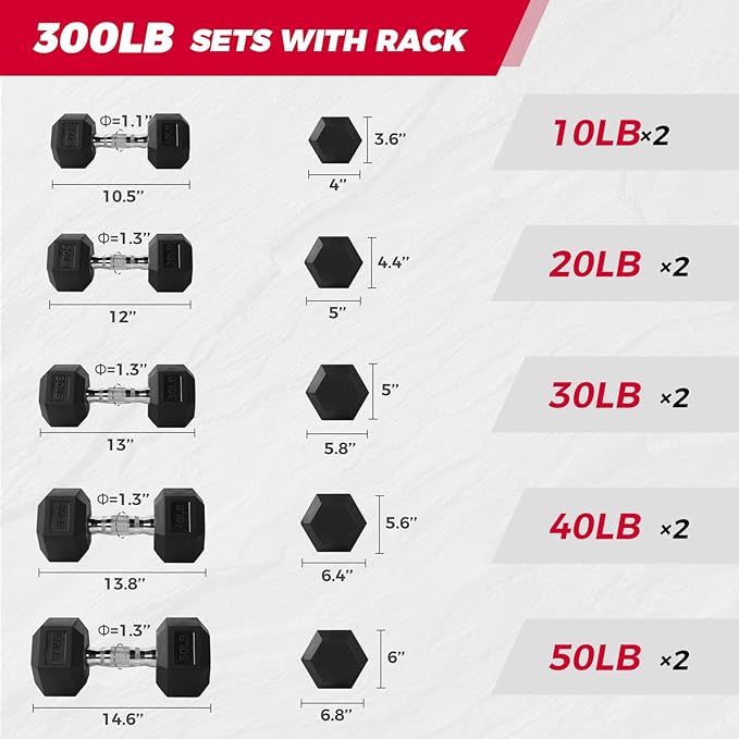 RitFit Rubber Hex Dumbbell Set with Storage Weight Rack | Rubber Heavy-Duty Coated Cast Iron, Knurled Chrome Handle, Space-Saving Storage for Home Gym Strength Training