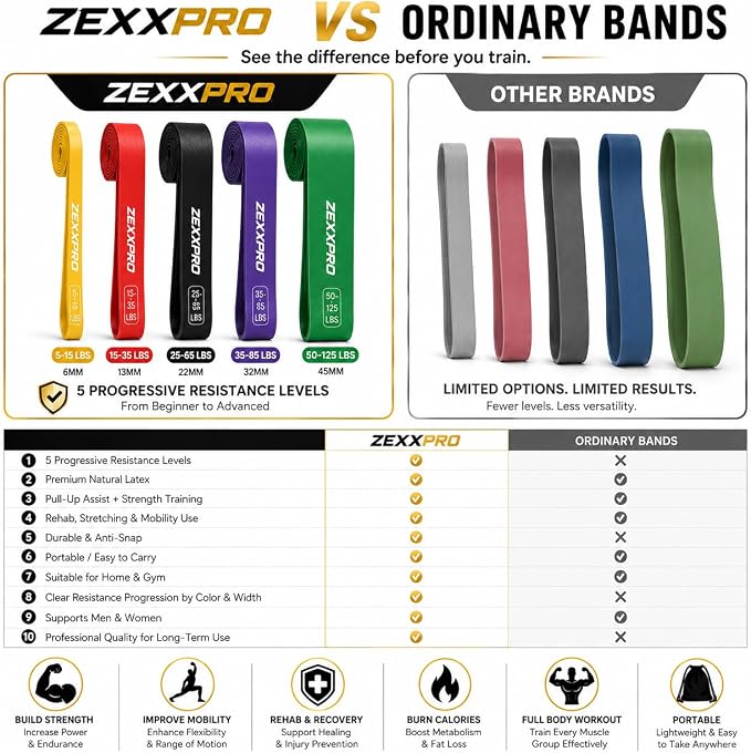 Resistance Bands Set, Pull Up Assistance Bands, Natural Latex Pull Up Bands for Strength Training, Exercise, Stretching, Home Gym, Physical Therapy, Workout Equipment, 5 Pack