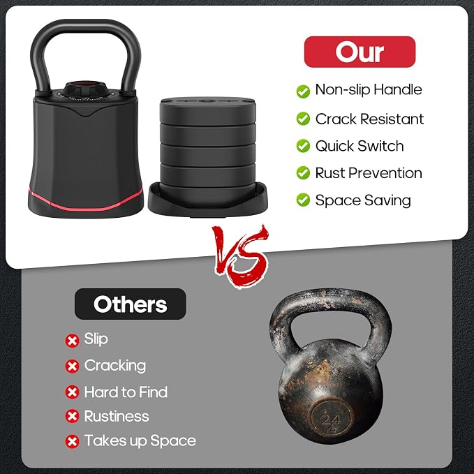 ERGOLIFE 6.5LB-40LB Adjustable Kettlebell Set, 6-in-1 Quick Weight Change, Space-Saving Weight Set for Home Gym Strength Training for Men and Women (Black)