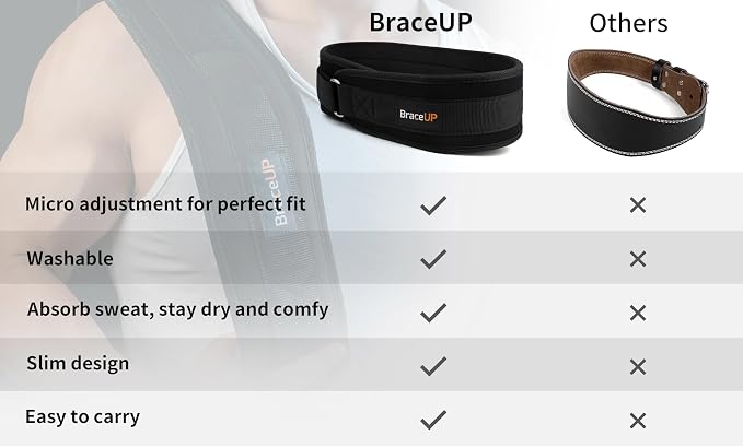 BraceUP Weight Lifting Belt for Men and Women – 4-inch Wide Weight Belt, for Weightlifting, Squat, Deadlift, Power Lifting, Gym Training, and Back Support