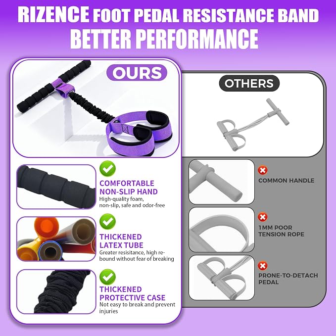 2026 Upgrade Pedal Resistance Bands with Handle - Multifunction Thickened Latex Tubes Foot Pedal Resistance Band - Fashion Puller Sit Up Equipment for Men Women for Full Body Exercise