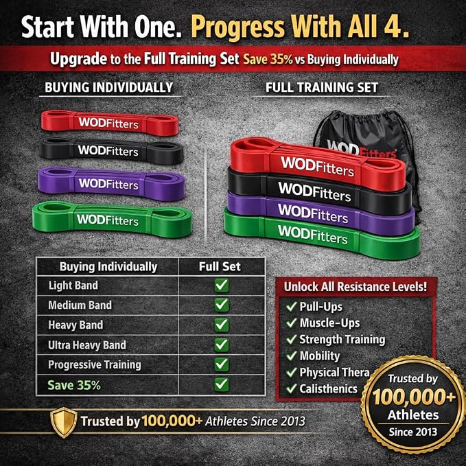 WODFitters Pro Series Pull-Up Assistance Bands – Premium Resistance Loop Bands for Assisted Pull Ups, Muscle Ups, Strength Training & Mobility – Durable Bands for Functional Fitness