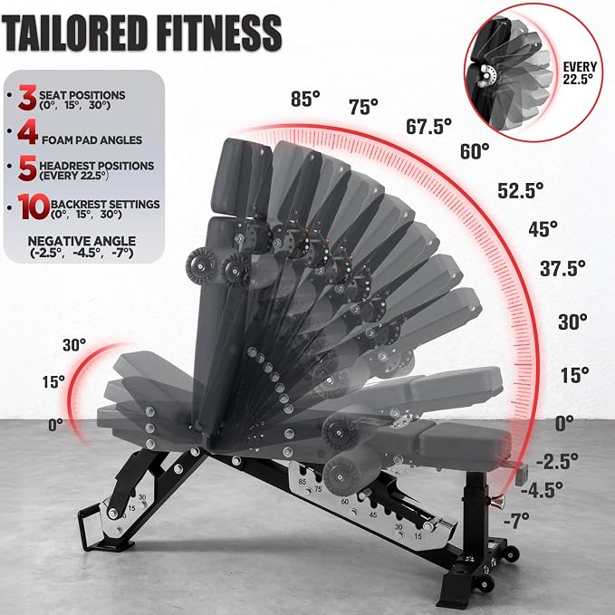 RitFit 3-Section Adjustable Weight Bench for Home Gym, 1600LB Capacity | Incline Decline Flat, 10 Backrest & 5 Headrest Positions, Full Body Strength Training with 14GA Steel Frame