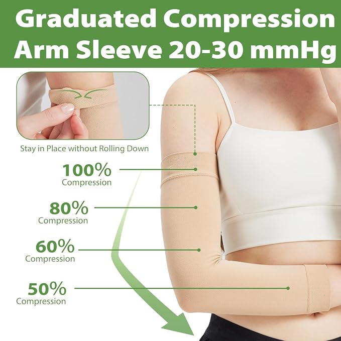 Compression Lymphedema Arm Sleeves for Women, 20-30 mmHg Full Arm Support for Swelling Recovery Circulation