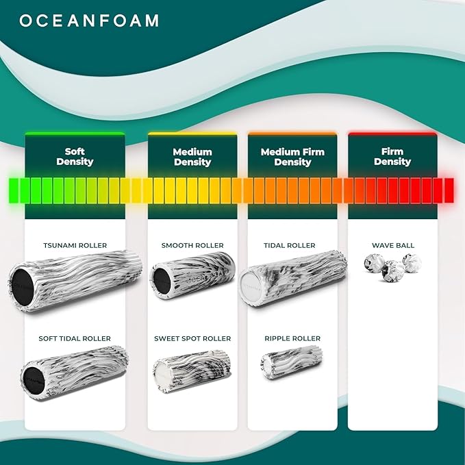 Oceanfoam Ripple Travel Foam Roller (11" x 3.35") Firm Mini Foam Roller for Physical Therapy, Deep Tissue Massage, Back Pain - High Density, Ergonomic Wave Textured - Yoga, Pilates, Exercise (Jade)