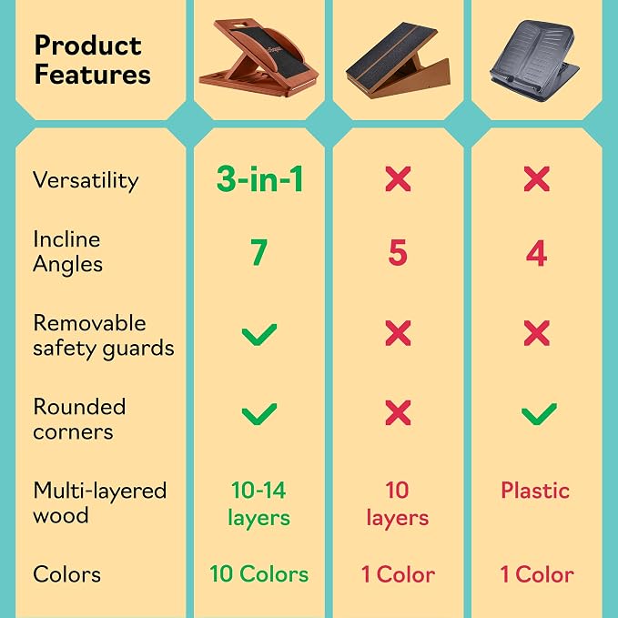 Slant Boards for Exercise, Wooden Slant Board, Calf Stretch Board with 7 Incline Angles, Velour Board, Balance Board & Calf Stretcher, Portable Incline Board for Physical Therapy, Ankle Mobility, Heel & Knees