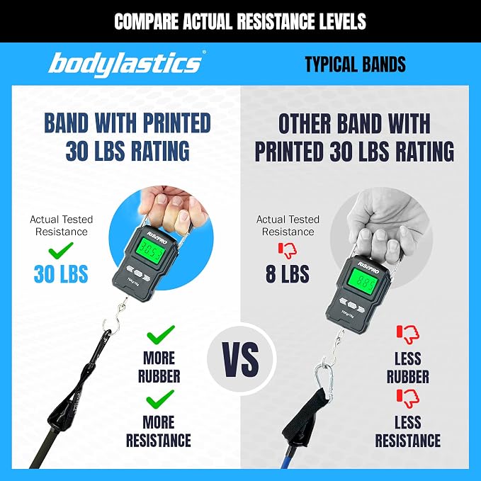 Bodylastics Patented Basic Series Resistance Band Set - Resistance Bands with Snap Reduction Tech, 2 Handles, 2 Ankle Straps, 1 Door Anchor & 1 Carry Bag