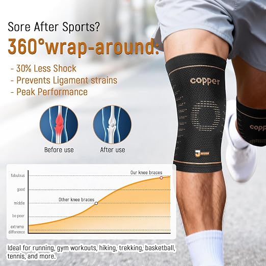 JIUFENTIAN Copper Knee Sleeves for Women and Men(2 Pack, 2X-Large) | Copper-Infused, Comfort Upgrade, For Arthritis, Running & Daily Use-Targeted Support for Joint Stability & Pain Relief