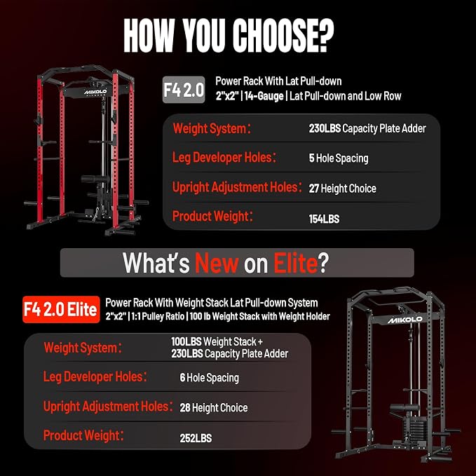 Mikolo F4 2.0 Power Cage with Dual-Track Smooth Pulley System, 1200LBS Power Rack with Leg Hold-Down for Heavy LAT Pulldowns