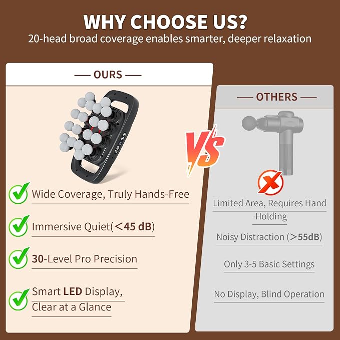 20-Head Massage Gun, 30 Intensity Levels 3 Modes, Deep Tissue Massager with 50KG Force & Noise-Free Motor for Neck Back Legs Shoulders, Portable for Full Body Muscle Recovery