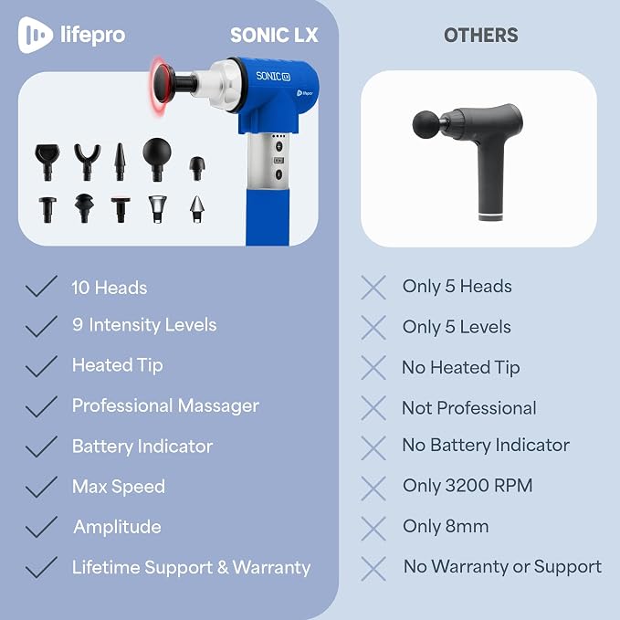 LifePro Sonic LX Percussion Massage Gun Deep Tissue with Heat & 10 Heads | 9 Speeds, 131°F Heated Tip, Carry Case, USB-C, Handheld Massage Gun with Heat Therapy & Muscle Gun for Back, Neck & Calves