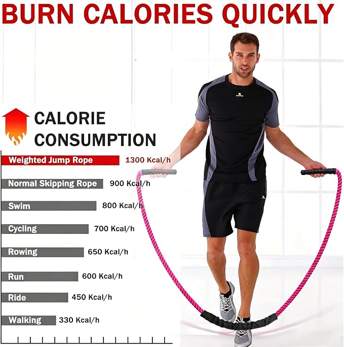 Weighted Jump Rope for Men Women, 1.5lb 2.8lb Jumping Ropes for Fitness | Adult Skipping Rope for Home Gym Exercise, Improve Strength and Building Muscle Workout Equipment